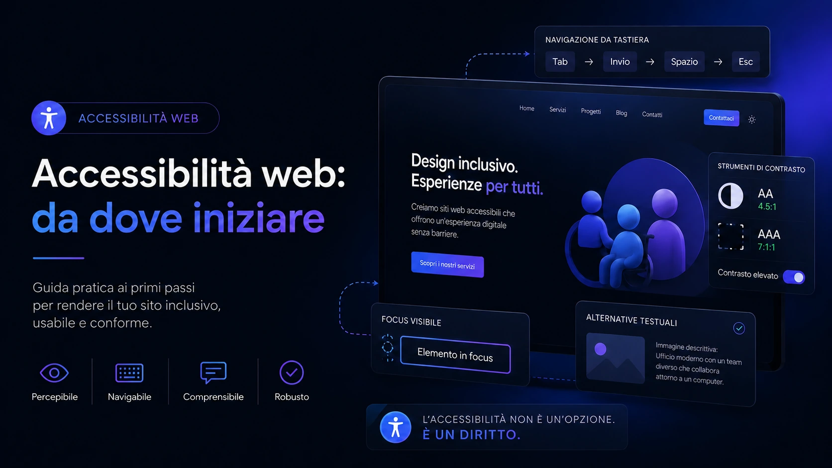 Interfaccia accessibile con navigazione da tastiera, contrasto, focus visibile e alternative testuali